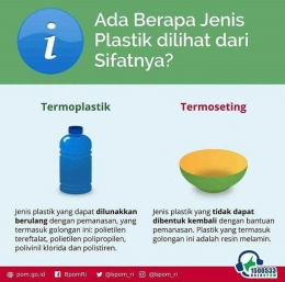 Infografis tentang jenis plastik. Doc: IG BBPOM Yogyakarta