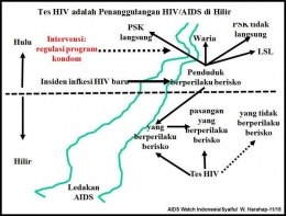 AIDS Watch