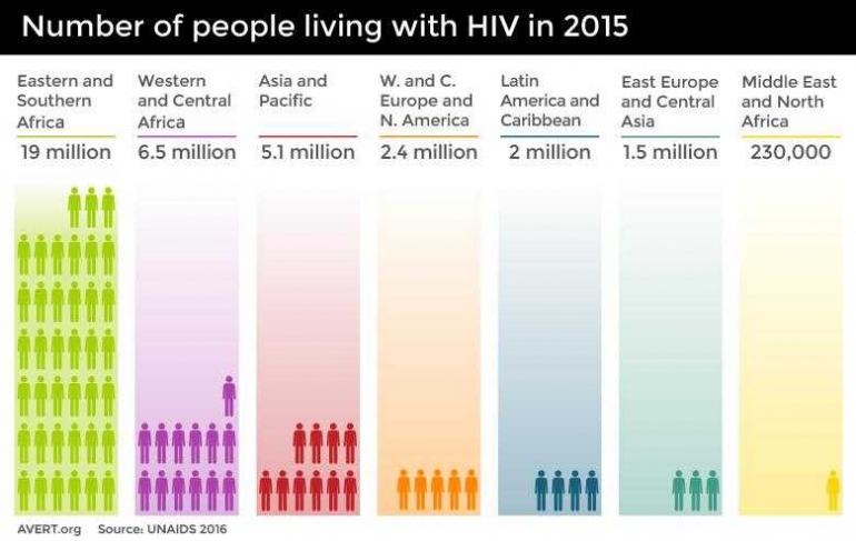 Ilustrasi (Sumber: www.avert.org)