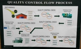 Tahapan proses alur Quality Control di Pabrik Faber Castell, Cibitung. (Foto: Gapey Sandy)