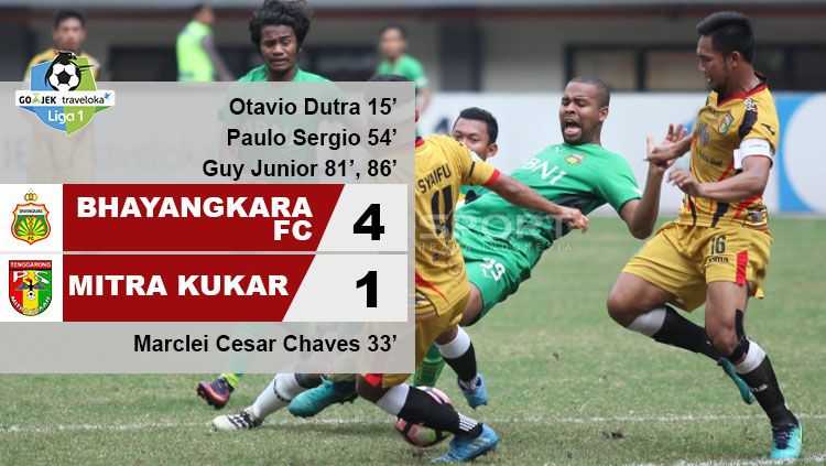 Bhayangkara FC Kudeta Madura United dari Puncak Klasemen Usai Lumat Mitra Kukar  (sumber gambar: indosport.com)