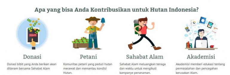 Sumber:www.lindungihutan.com