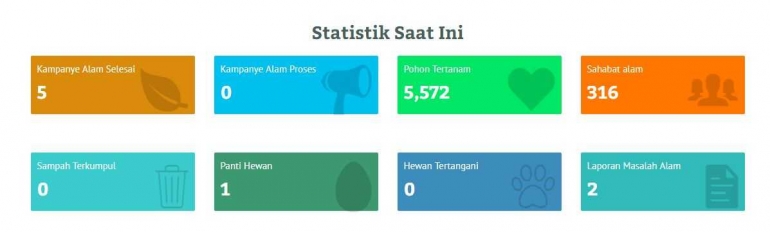 Grafik Lindungi hutan- Sumber: www.lindungihutan.com