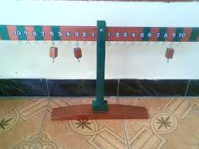 Penerapan Alat Peraga Timbangan Bilangan Pada Matematika