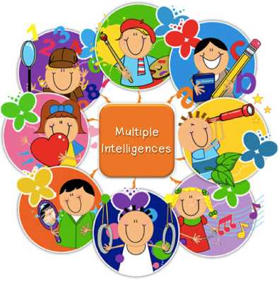 Sumber gambar : https://sites.google.com/a/creteschools.org/mrs-carriker-s-kindergarten-class/multiple-intelligences