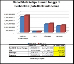 Dok Pribadi (sumber data Bank Indonesia)