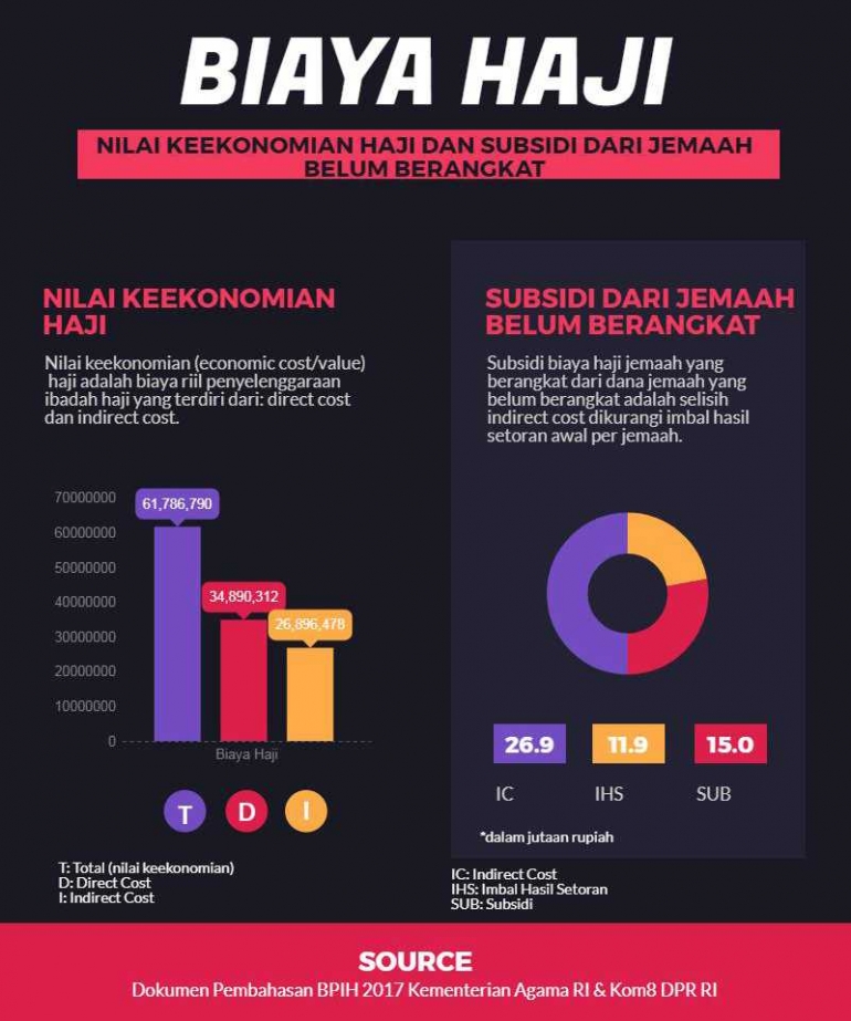 Kementrian Agama RI