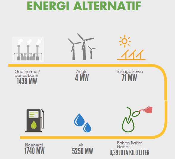 Revolusi Energi Terbarukan dan Inovasi Anak Bangsa oleh Revolusi Energi Terbarukan dan Inovasi Anak Bangsa oleh