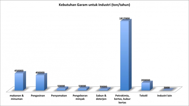 garam-industri-597f018e7cb864162e44bd52.png