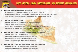 Data Netizen, admin medsos/web & bloger Jogja (Polda DIY)