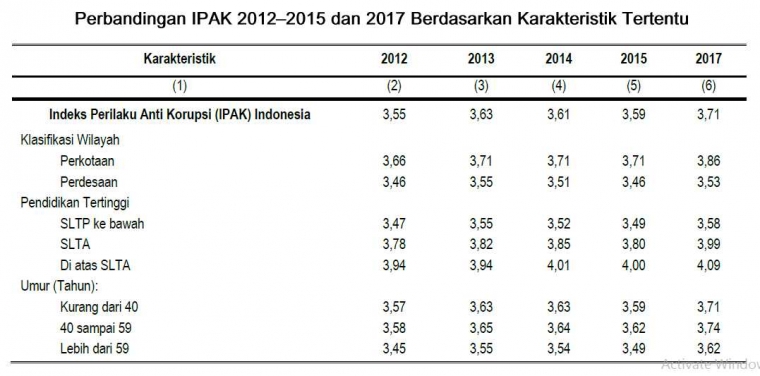 koleksi pribadi