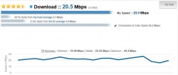 Kecepatan download pada speed tes (screen shot pribadi)