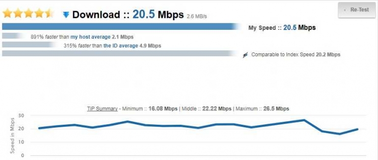 Kecepatan download pada speed tes (screen shot pribadi)