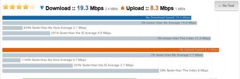 Hasil speed test XL aplaud dan download (dok pribadi)