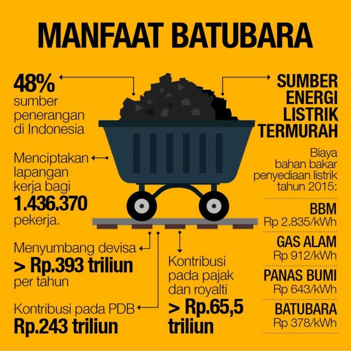 Kegunaan Batu Bara yang Wajib Anda Ketahui oleh Dafit Kegunaan Batu Bara yang Wajib Anda Ketahui oleh Dafit