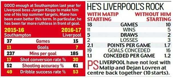 (Catatan statistik Matip dan Mane bersama Liverpool/sumber foto dilansir daridailymail.co.uk)