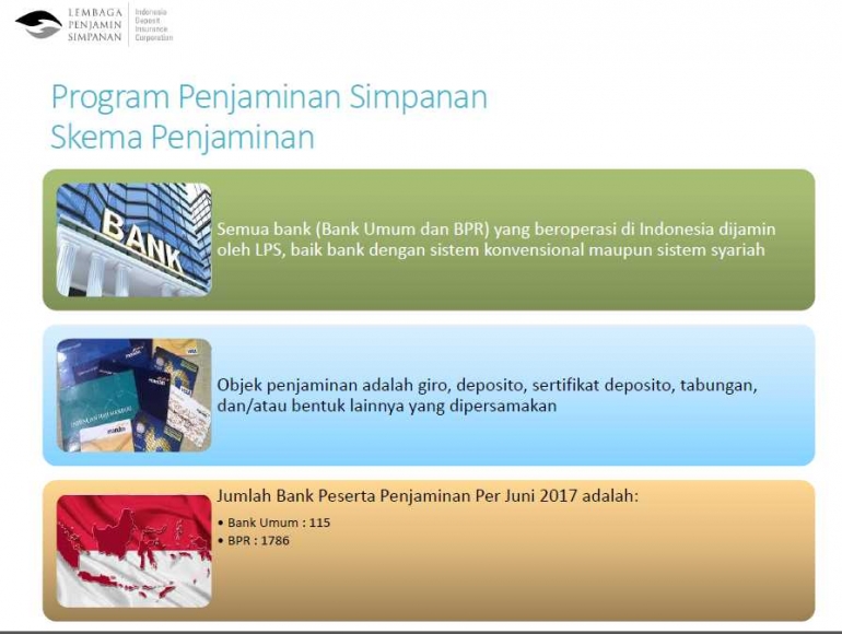 Skema penjaminan LPS