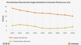 Sumber: Kata Data