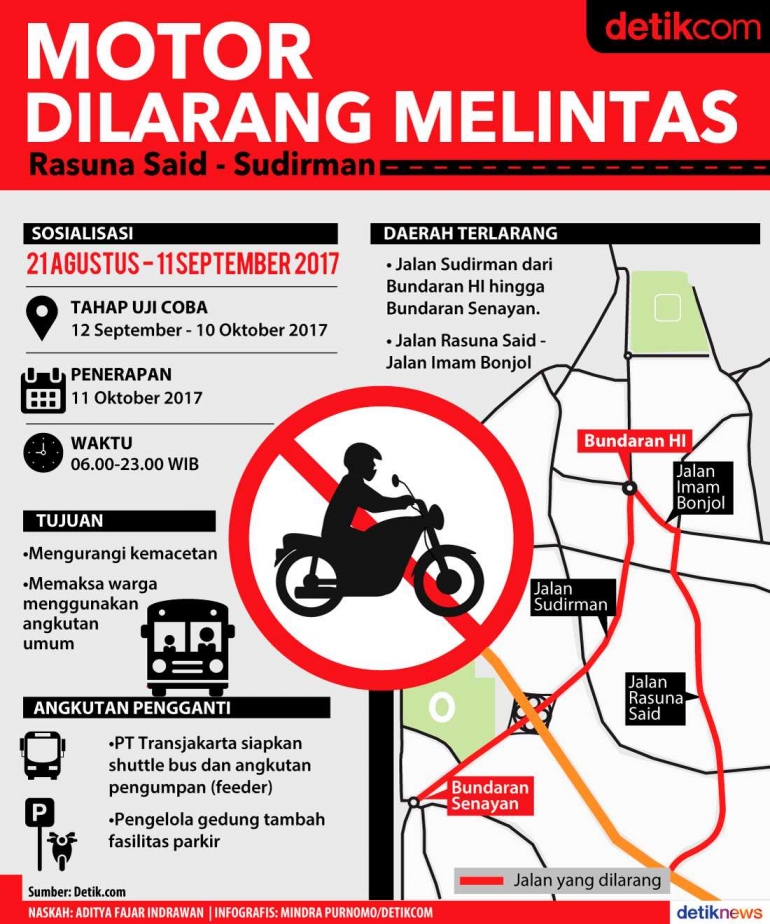 Ilustrasi Pelarangan Sepeda Motor di Jalan Rasuna Said dan Sudirman bulan September 2017 (www.detik.com)