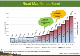Ilustrasi Road Map Panas Bumi Indonesia (www.petrominer.com)