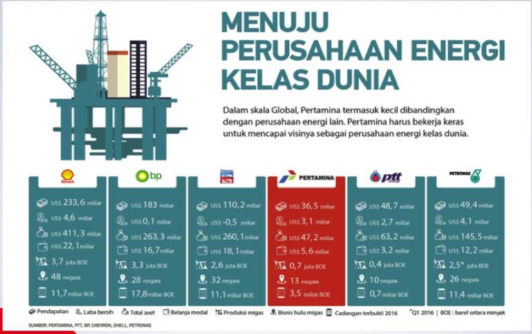 pertamina2-599f142191b27104a35be3c3.png