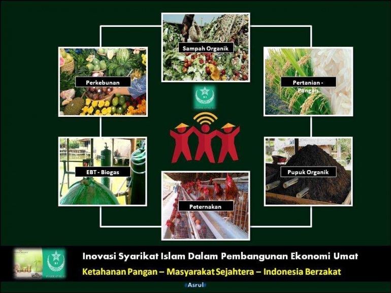 Inovasi Syarikat Islam Dalam Membangun Ekonomi Umat (Dok-Asrul)