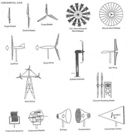 Gambar 2. Jenis turbin angin Sumber : Daryanto, 2007