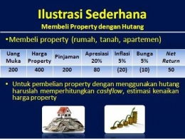 Ilustrasi membeli property dengan berhutang/Dokumentasi LPS