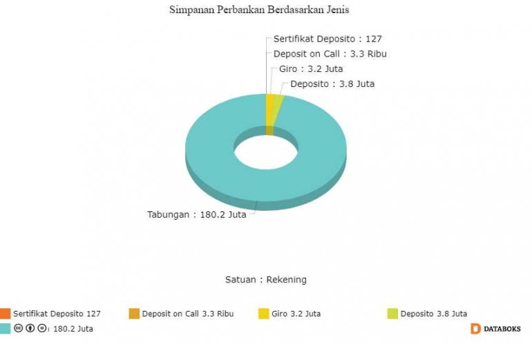 dok: databoks.katadata.co.id