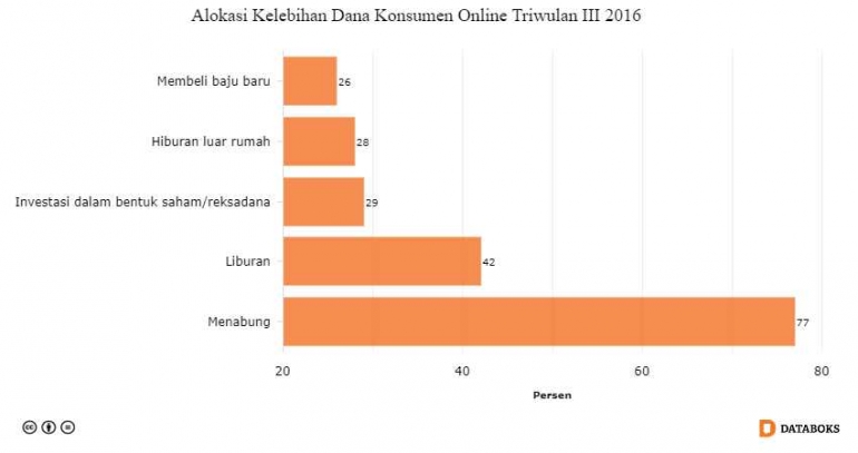 dok: databoks.katadata.co.id