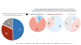 Dokumen Pribadi