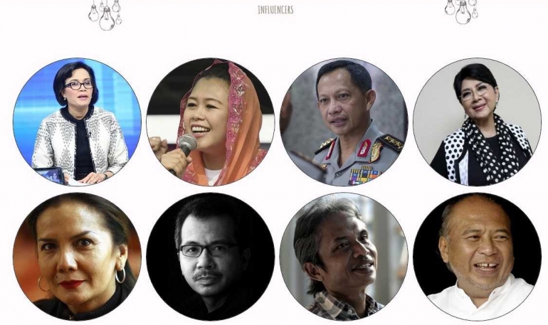 Titiek Puspa (kanan atas), salah satu sosok dari 16 influencers, yang akan tampil di Kompasianival 2017. Ke-16 sosok tersebut memiliki kompetensi dan reputasi tinggi di bidang masing-masing. Mari berkolaborasi dengan mereka, untuk meningkatkan jati diri. Foto: dicapture isson khairul dari laman kompasianival.com