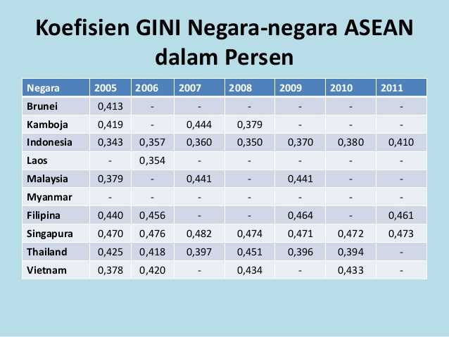 Coba tengok Indonesia. Sumber: AEC 2015.