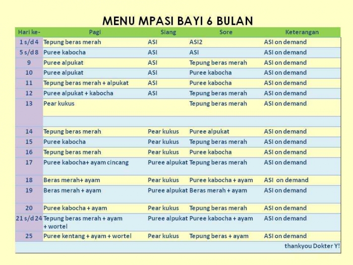 Inilah Daftar Makanan Pendamping ASI yang Baik untuk Bayi Inilah Daftar Makanan Pendamping ASI yang Baik untuk Bayi