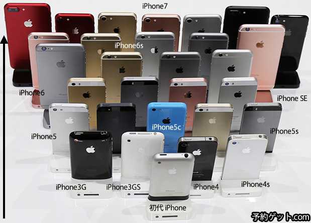 Berbagai jenis iPhone (yoyakuget.com)