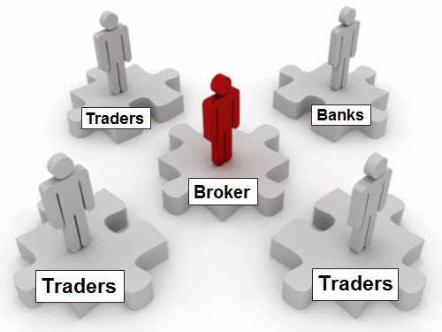 Pengalaman trading forex