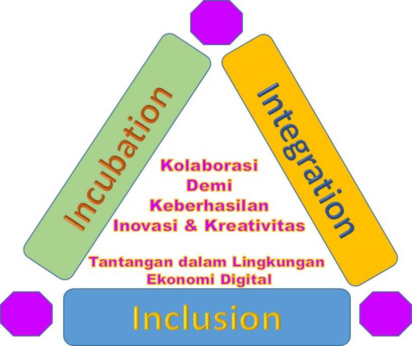 Kolaborasi Demi Keberhasilan Inovasi Dan Kreativitas Halaman 1 ...