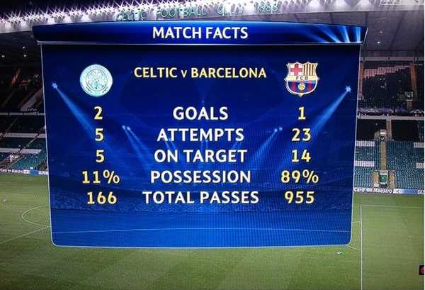 Statistik Celtic vs Barca (Nov 2012).JPG