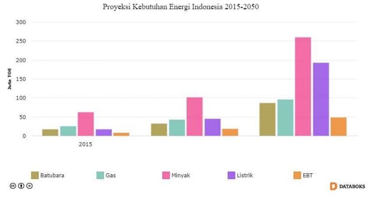 dok: databoks.katadata.co.id