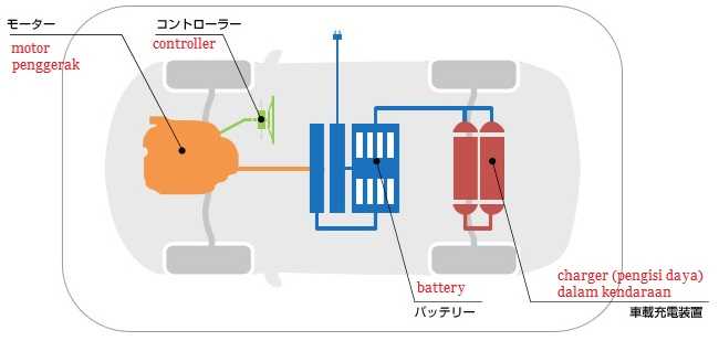 Mobil Listrik antara Kenyataan dan Impian Halaman 1 Mobil Listrik antara Kenyataan dan Impian Halaman 1