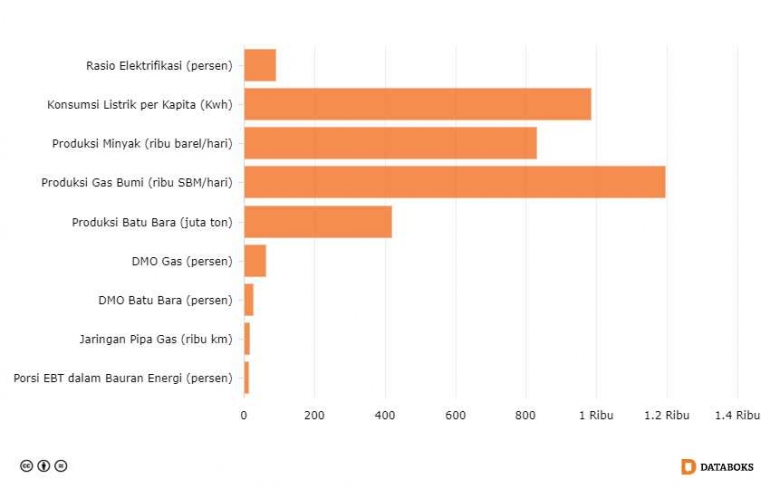 dok: databoks.katadata.co.id