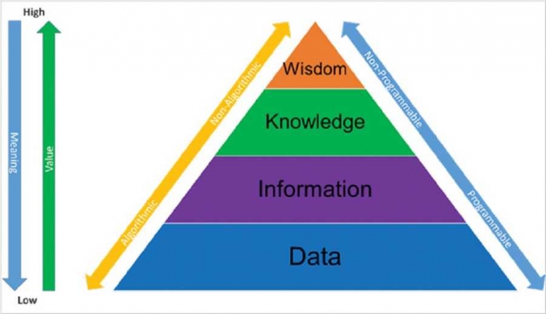 DKIW Pyramid (http://www.digitaleng.news)