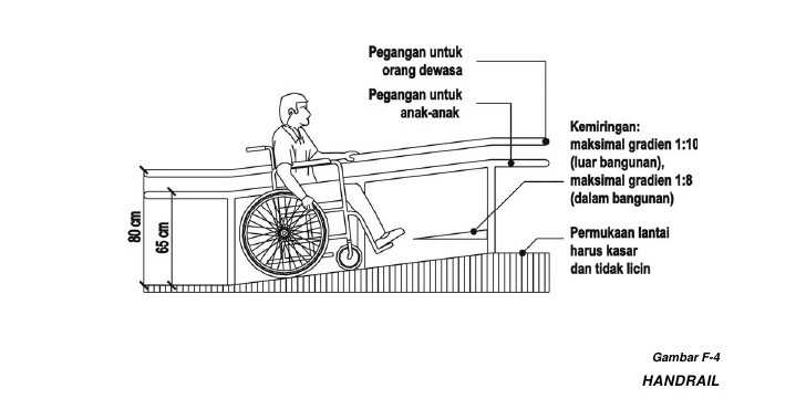 Dimensi Ramp Taman (Bermain) Ramah Disabilitas?