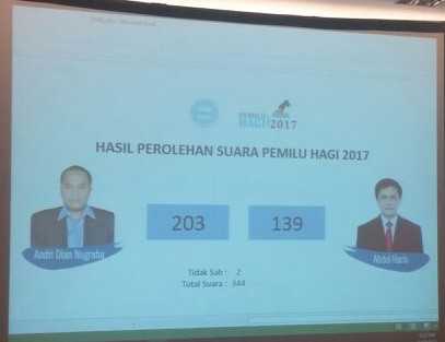 Foto 2. Hasil perolehan suara Pemilu HAGI 2017 (Foto: Dr. Endra)