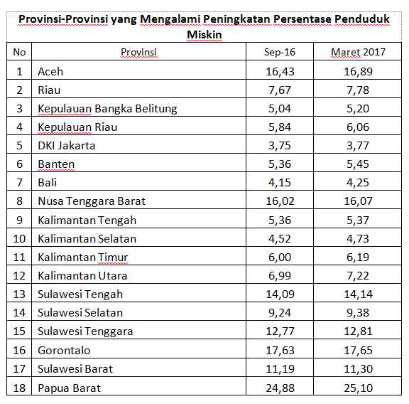 daftar-provinsi-59d1a6dc7a70f14af97a5632.png