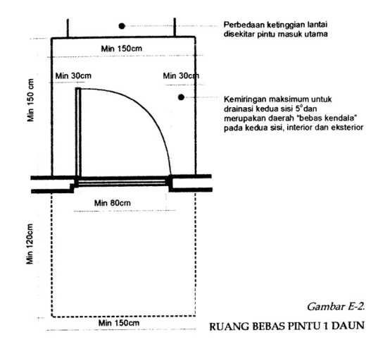Seperti Apakah Pintu untuk Disabled oleh Christie Seperti Apakah Pintu untuk Disabled oleh Christie