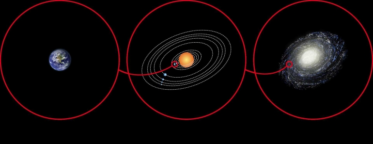 Kardashev Scale (wikipedia)