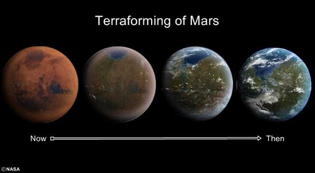 Timeline misi terraforming Planet Mars. Kredit: NASA
