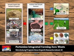 Pertamina Akan Mendorong Pertanian Terpadu Bebas Sampah. Sumber data/grafis: Asrul Hoesein