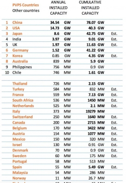 Kapasitas Energi dari Panel Surya Tahun 2016